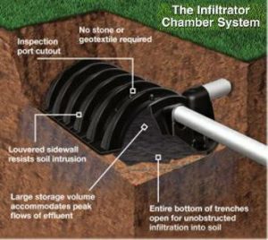 Quick4 chamber leach field products by Infiltrator systems